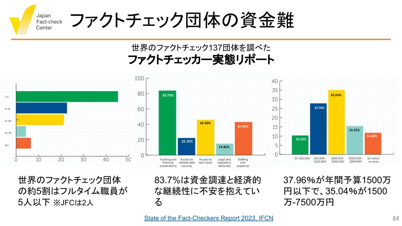 検証・教育・研究・開発など総合的な偽情報対策のハブに 日本ファクトチェックセンター