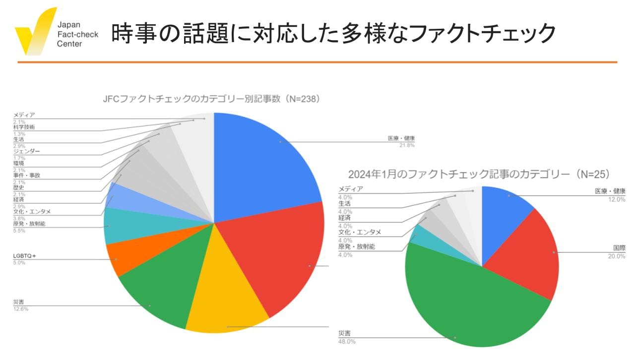 検証・教育・研究・開発など総合的な偽情報対策のハブに 日本ファクトチェックセンター