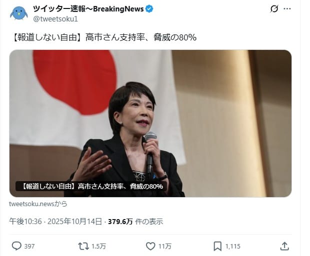 自民・高市早苗総裁の支持率が80％? 「女性首相誕生」に関する設問【ファクトチェック】