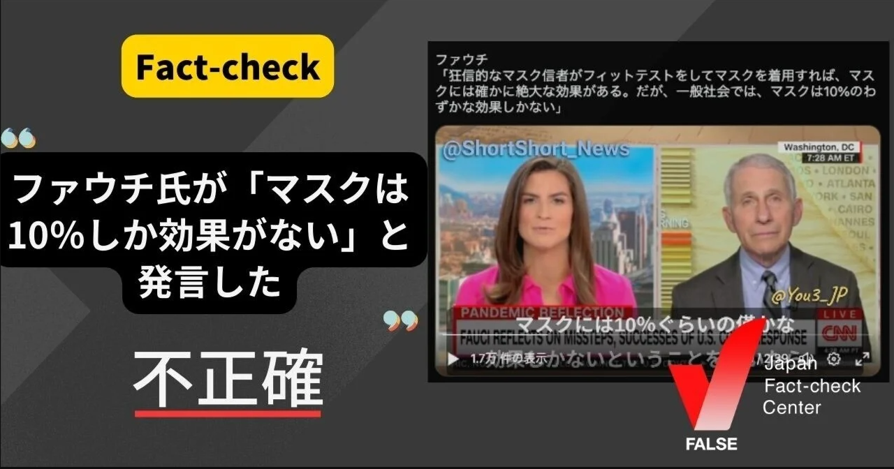 「ファウチ氏が『マスクは10%の効果しかない』と発言」は不正確。文脈を切り取られている【ファクトチェック】