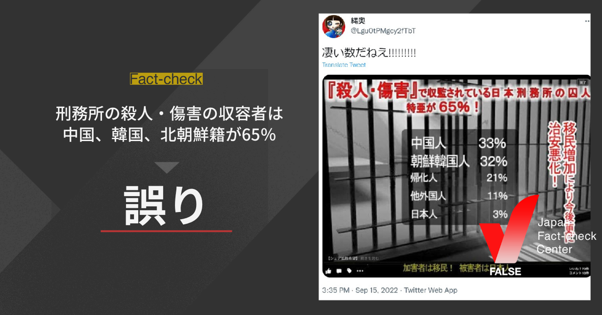 刑務所の殺人・傷害の収容者は中国、韓国・朝鮮籍が65%は誤り【ファクトチェック】