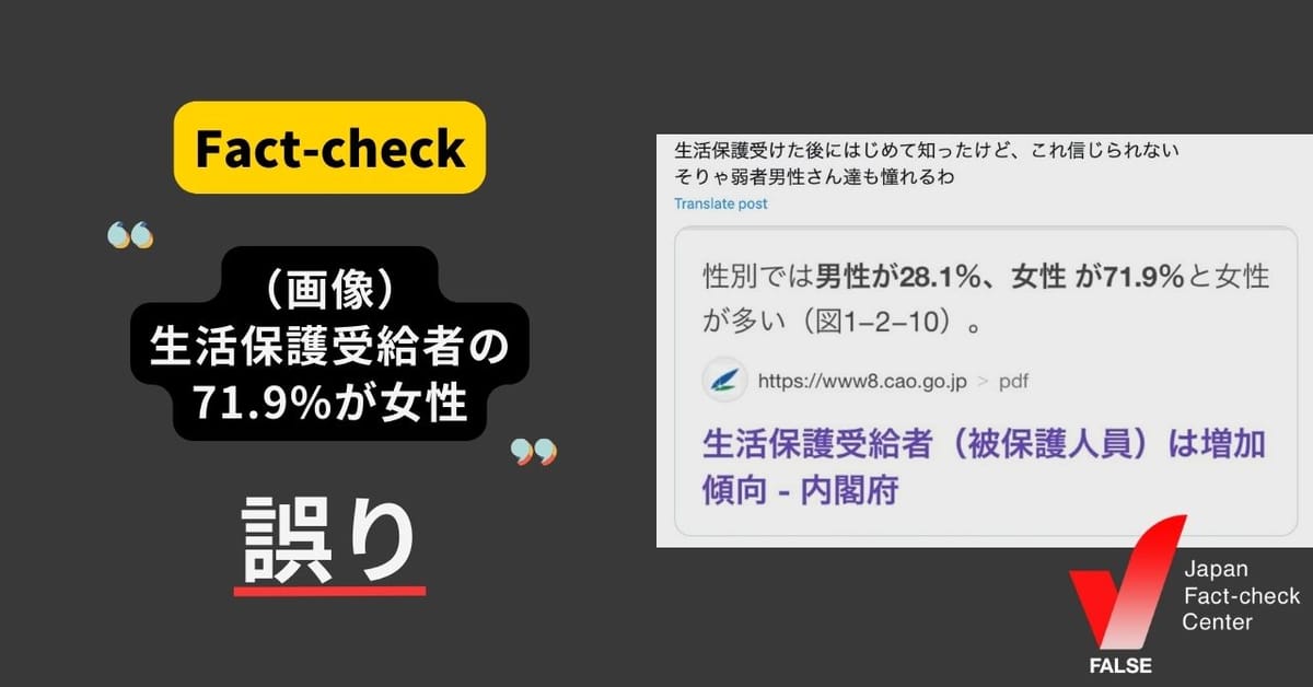 「生活保護受給者の71.9%が女性」は誤り 数字は介護者のデータで生活保護は約5割【ファクトチェック】