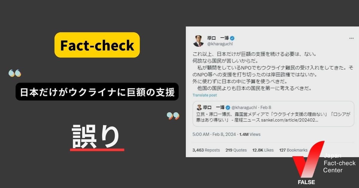 「日本だけがウクライナに巨額の支援」は誤り　欧米諸国よりも少なくGDP比では支援国下位【ファクトチェック】