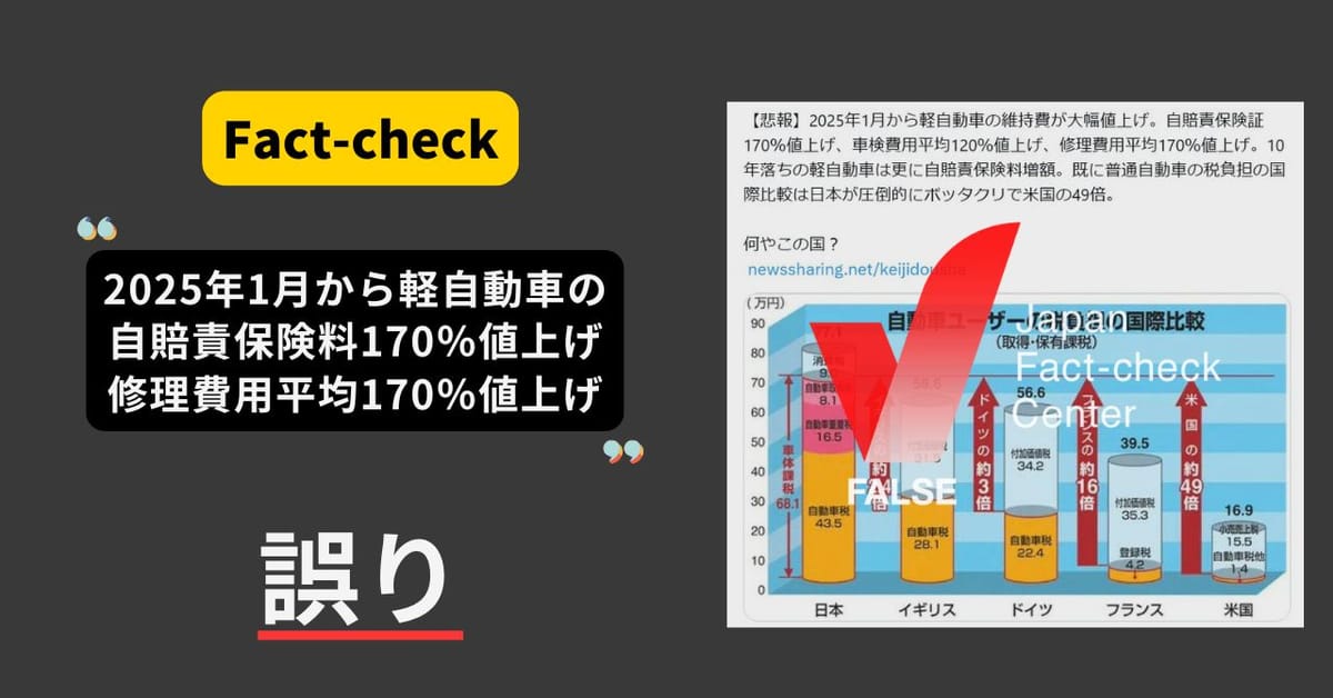 2025年1月から軽自動車の自賠責保険、修理費用が170%値上げ? まとめサイトによるもの【ファクトチェック】