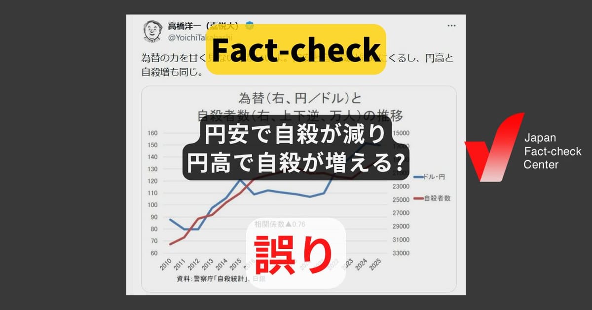 円安で自殺が減り、円高で自殺が増える? 為替以外の要因で増減【#衆院選ファクトチェック】