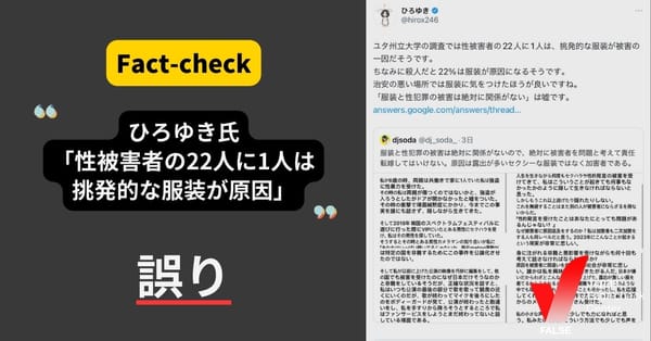 ひろゆき氏「性被害者の22人に1人は挑発的な服装が被害の一因」は誤り【ファクトチェック】