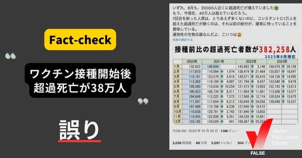 【修正あり】「新型コロナワクチン接種開始後38万人が超過死亡」は誤り 数値に隔たり、死因と結びつける言説にも注意【ファクトチェック】