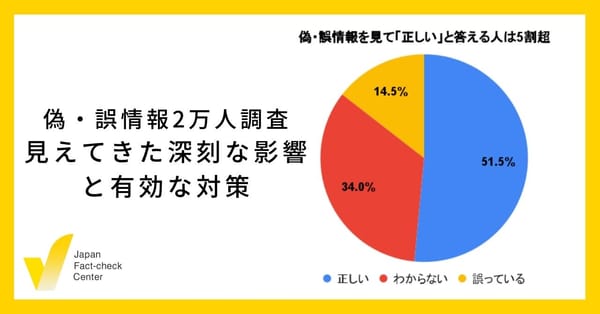 誤った情報、5割超の人が「正しい」 2万人調査結果を公開へ 4月16日にシンポ